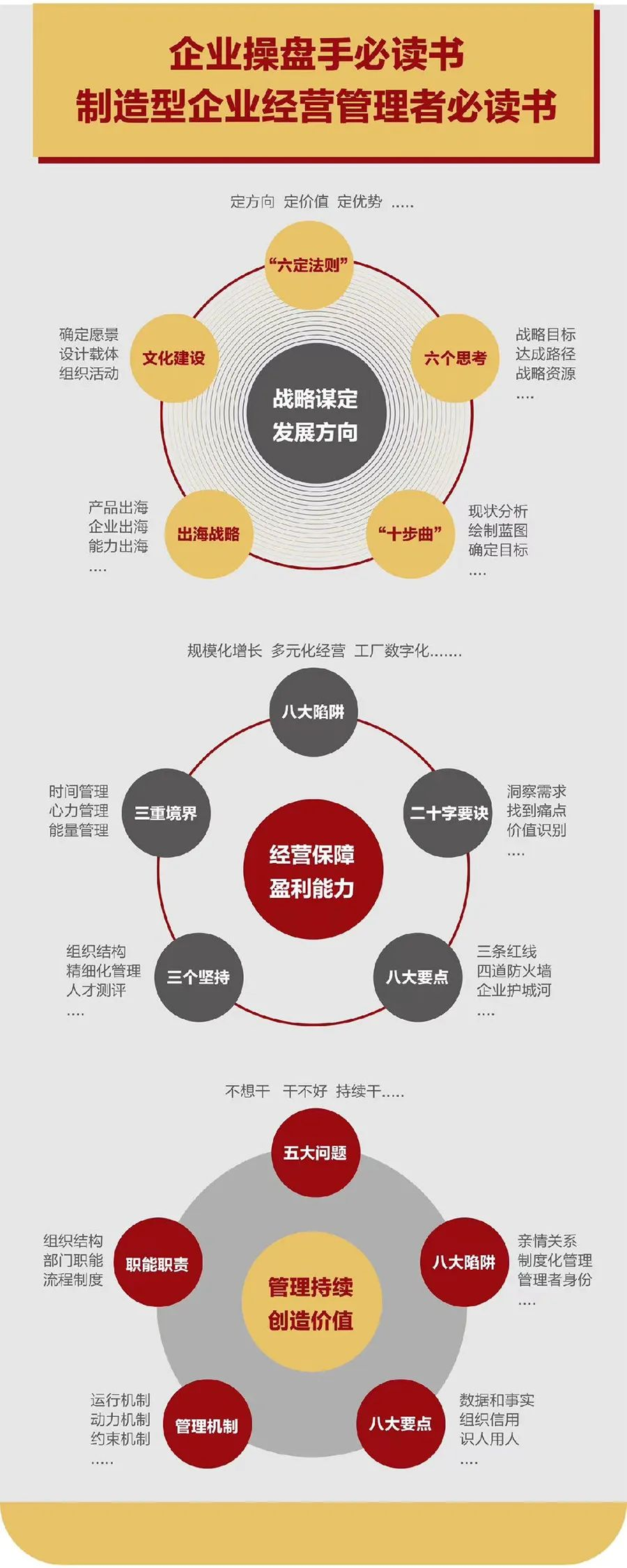 企业战略诊断(企业战略管理咨询与诊断的内容主要包括)徐州市