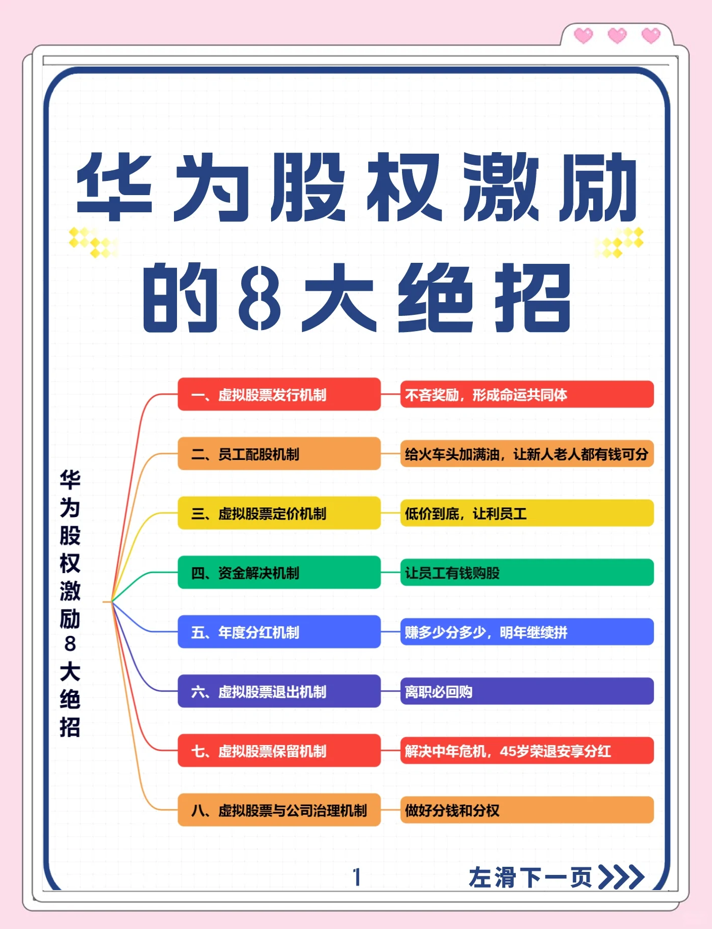 股权设计激励性(股权设计与激励方案)徐州市
